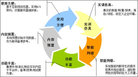 修改版特点